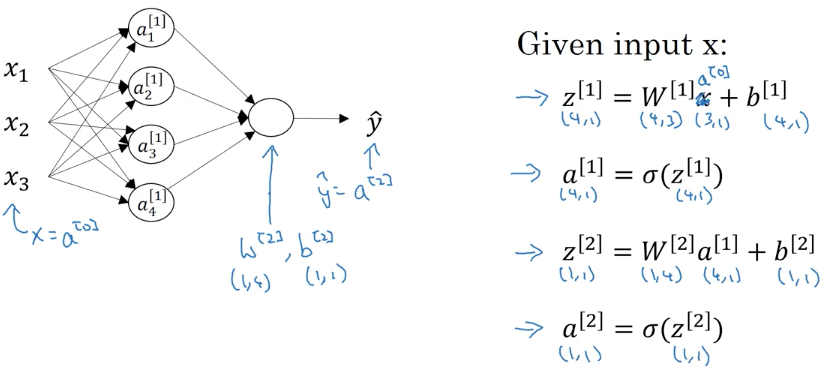 computing_neural_network2