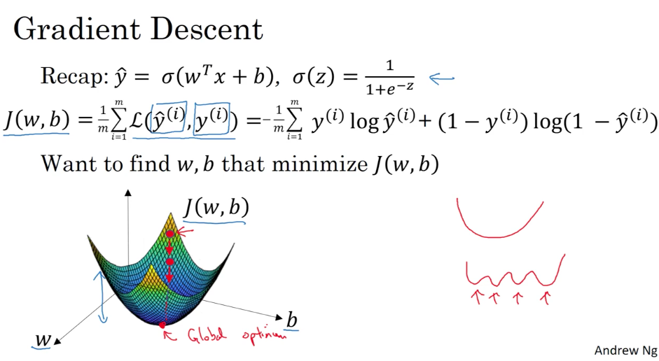 Gradient Descent