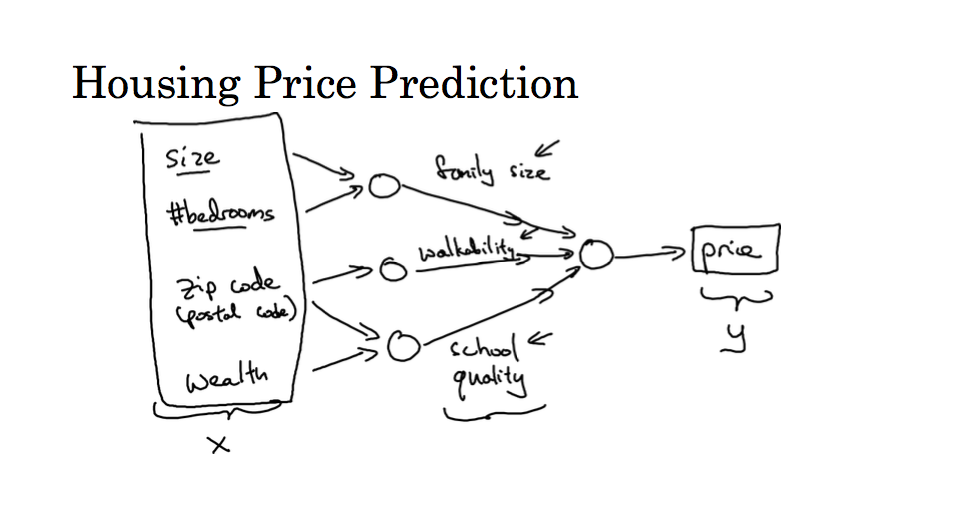 Housing Price Prediction