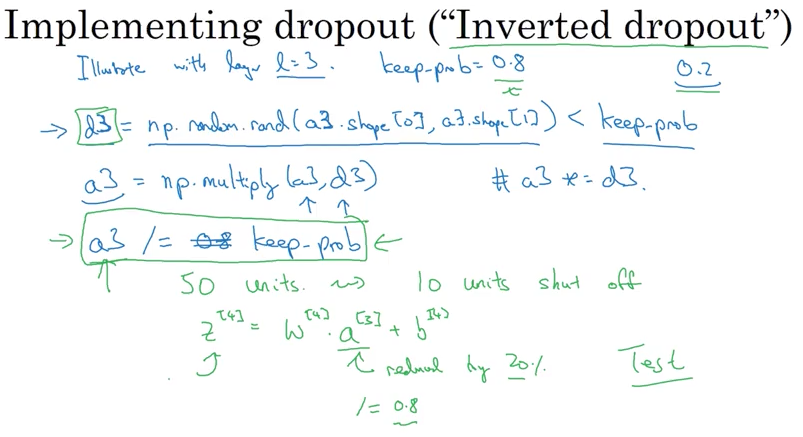 Implementing Inverted dropout
