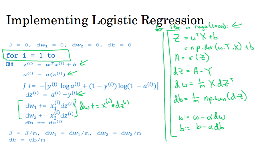 by indices vs. by matrices