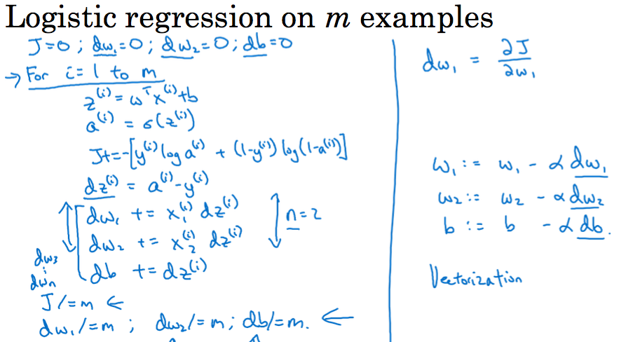 Logistic Regression on m examples