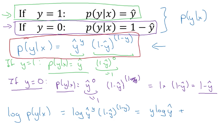 regression cost function