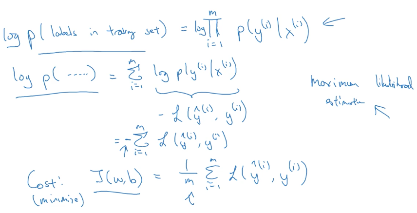 regression cost function